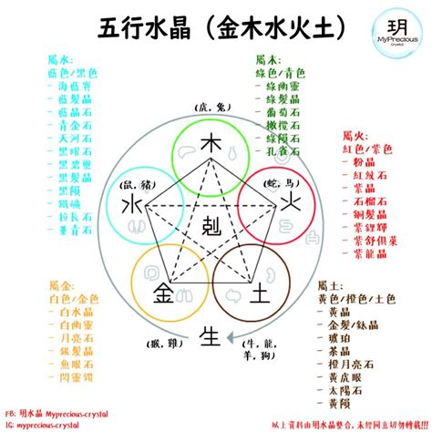 五行缺水水晶|一文看清水晶五行屬性篇！水晶五行分類表！ 